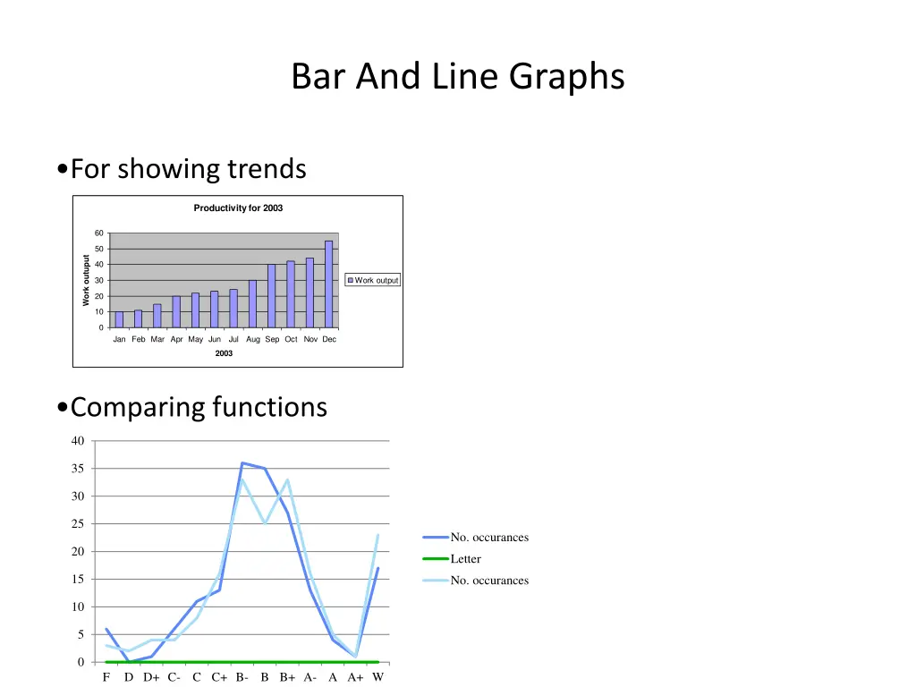 bar and line graphs