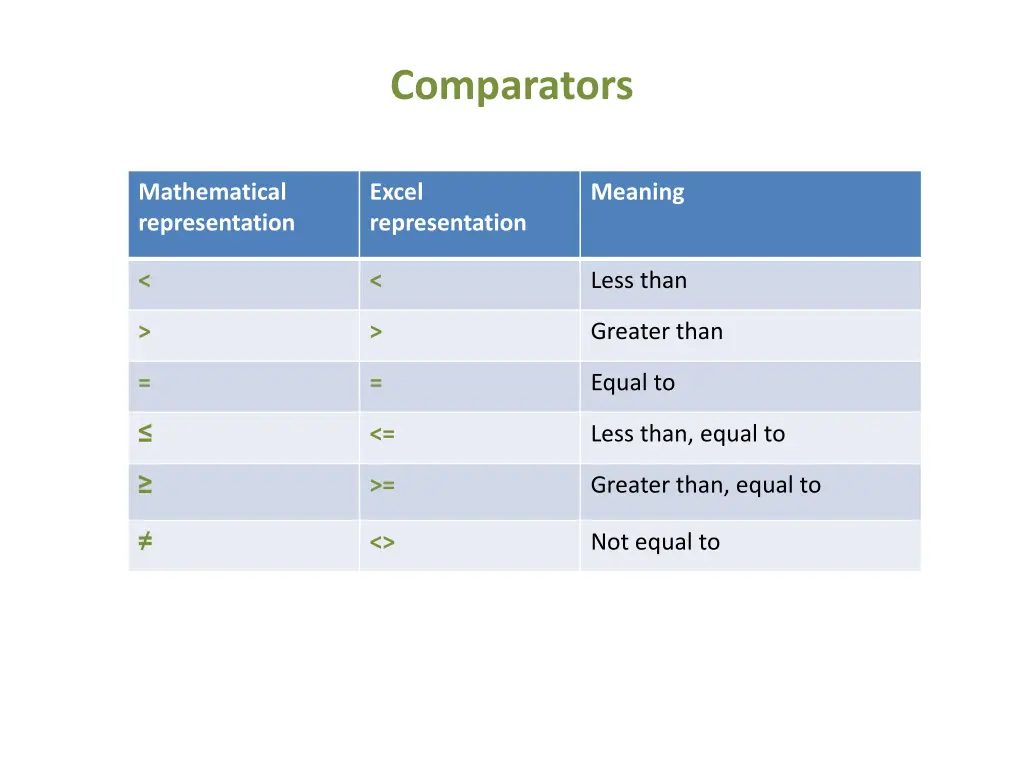 comparators