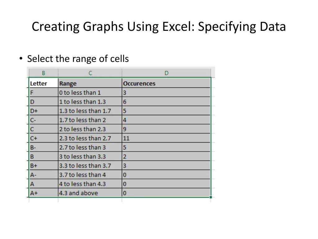 creating graphs using excel specifying data
