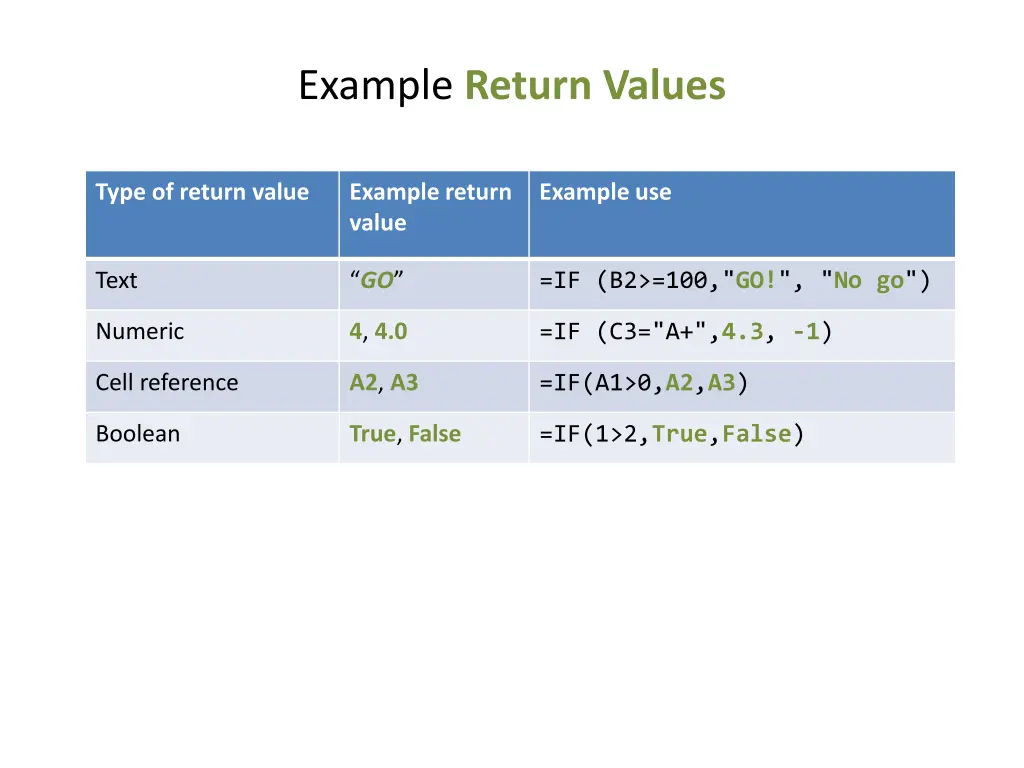 example return values