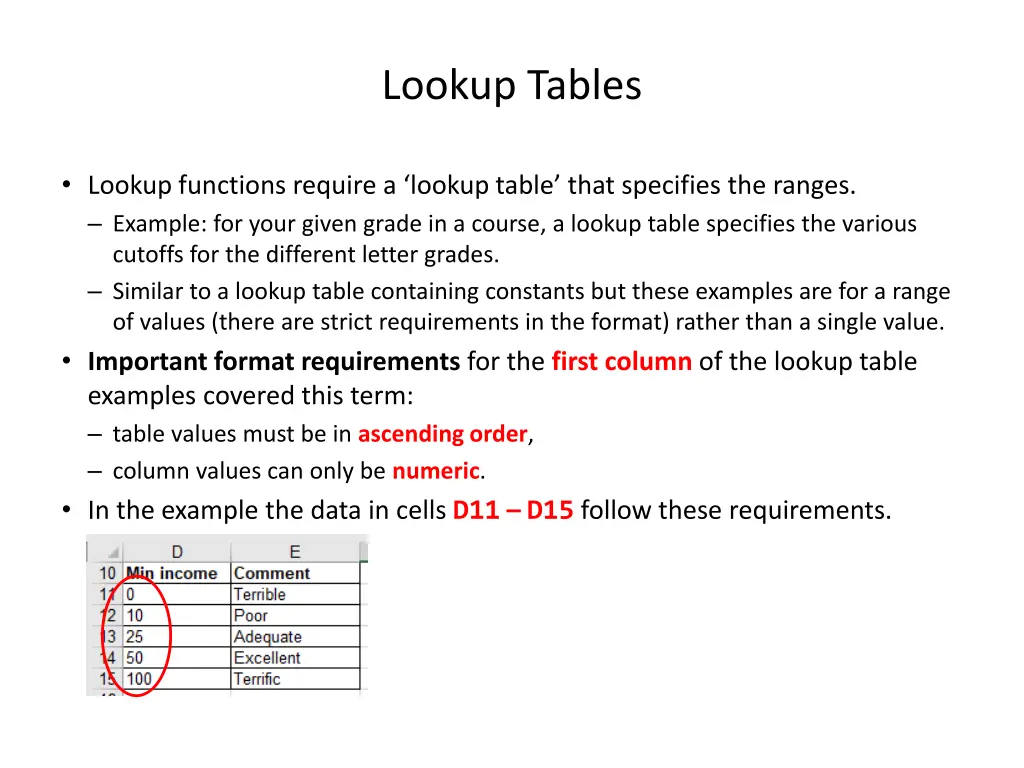 lookup tables