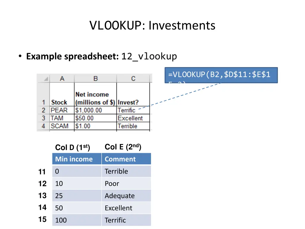 vlookup investments