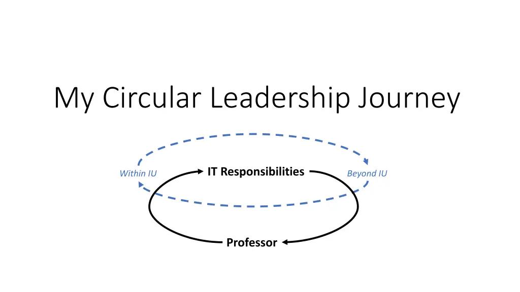 my circular leadership journey