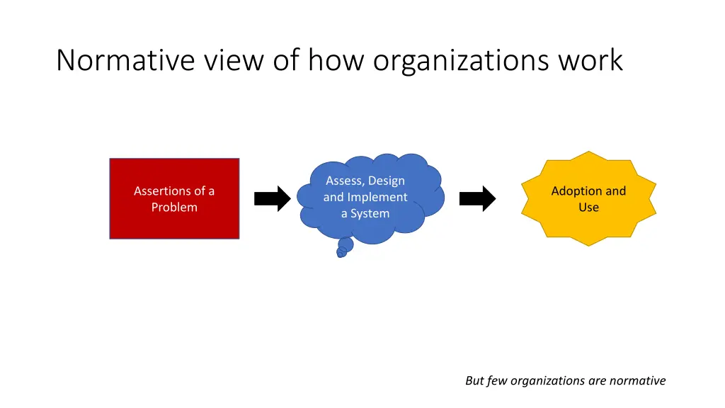 normative view of how organizations work