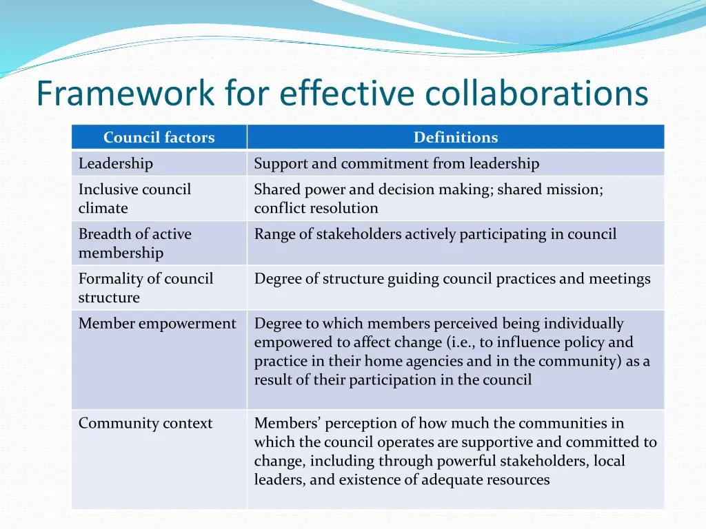 framework for effective collaborations 1