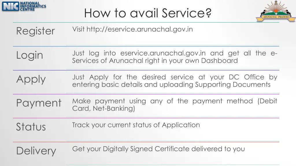 how to avail service