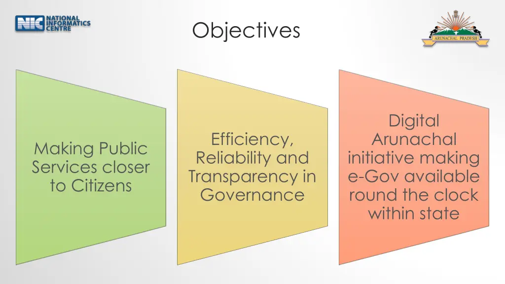 objectives