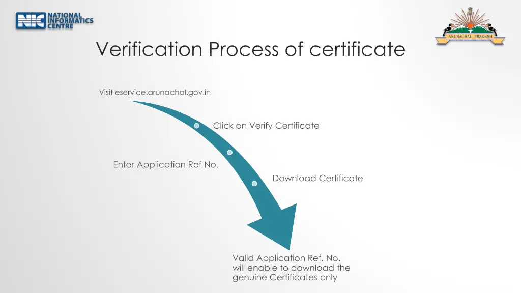 verification process of certificate