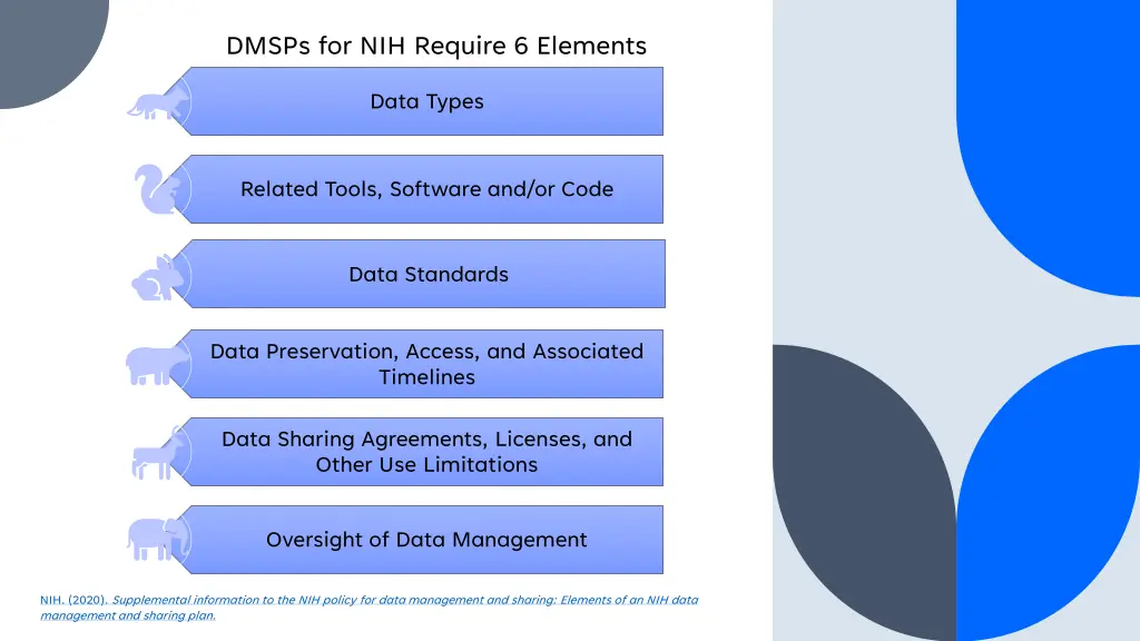 dmsps for nih require 6 elements