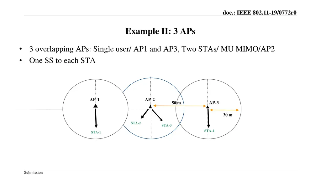 doc ieee 802 11 19 0772r0 1