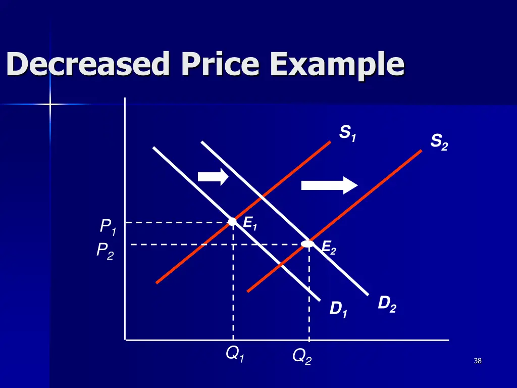 decreased price example