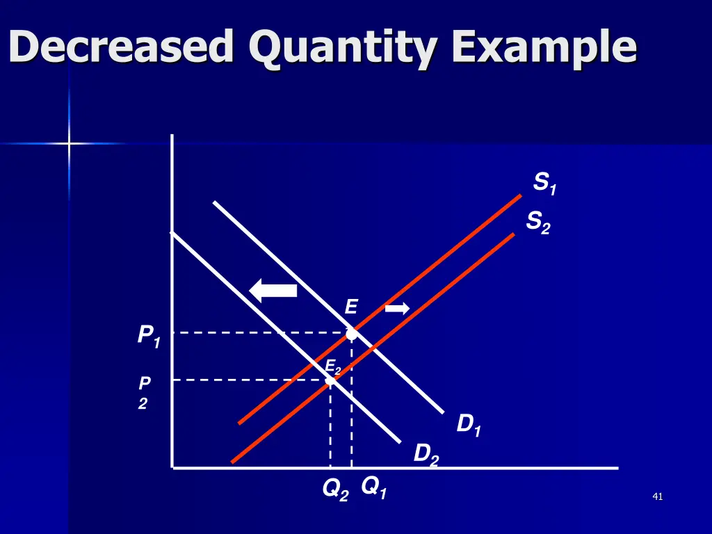 decreased quantity example