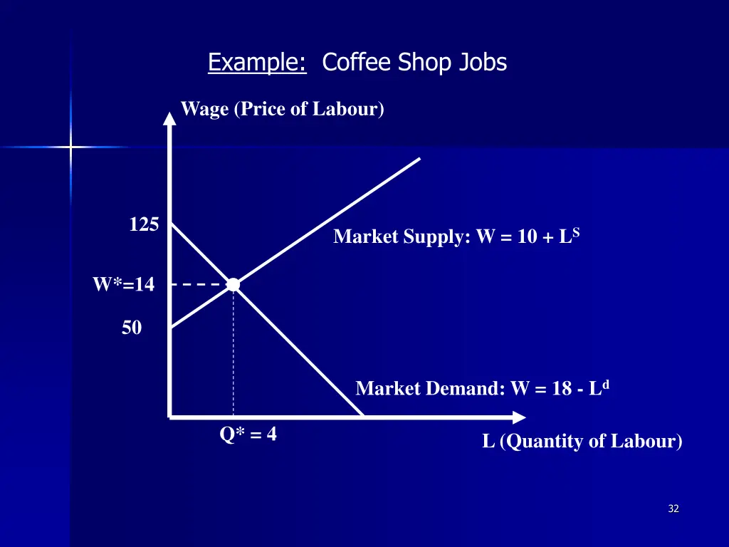 example coffee shop jobs