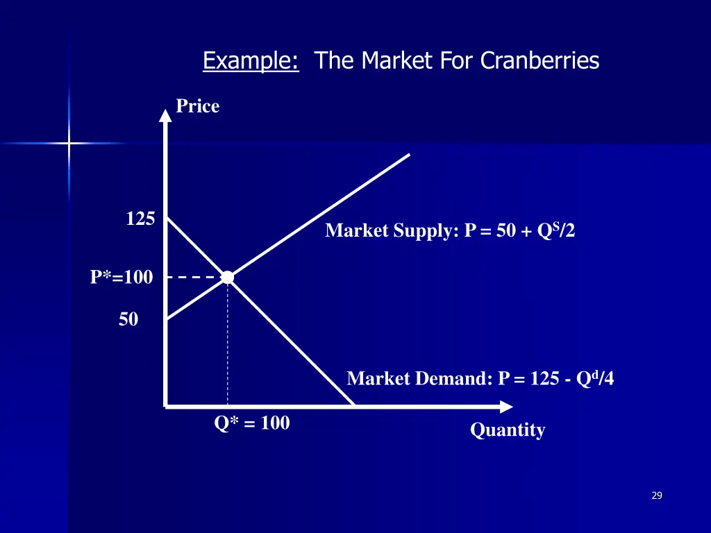 example the market for cranberries 1