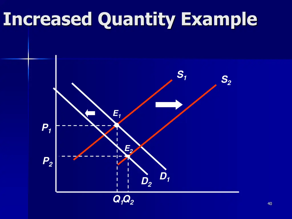 increased quantity example
