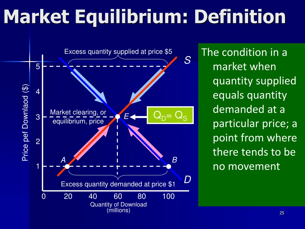 market equilibrium definition
