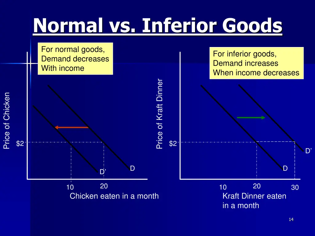 normal vs inferior goods