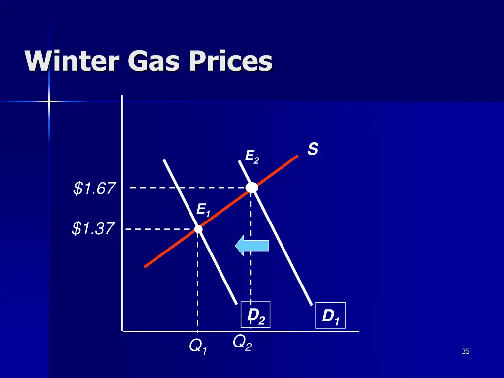 winter gas prices