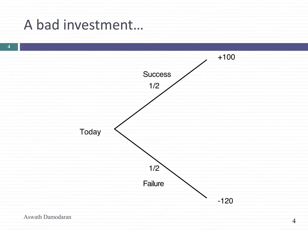 a bad investment