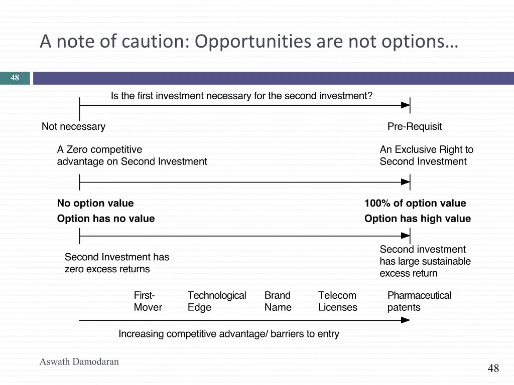 a note of caution opportunities are not options