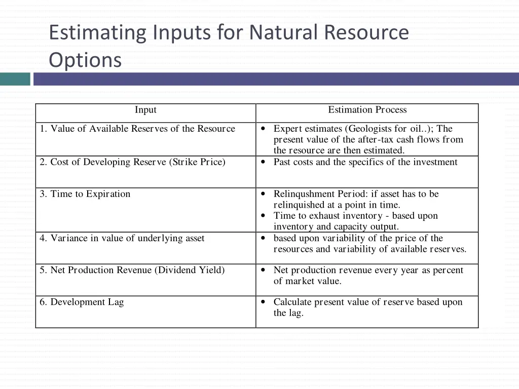 estimating inputs for natural resource options