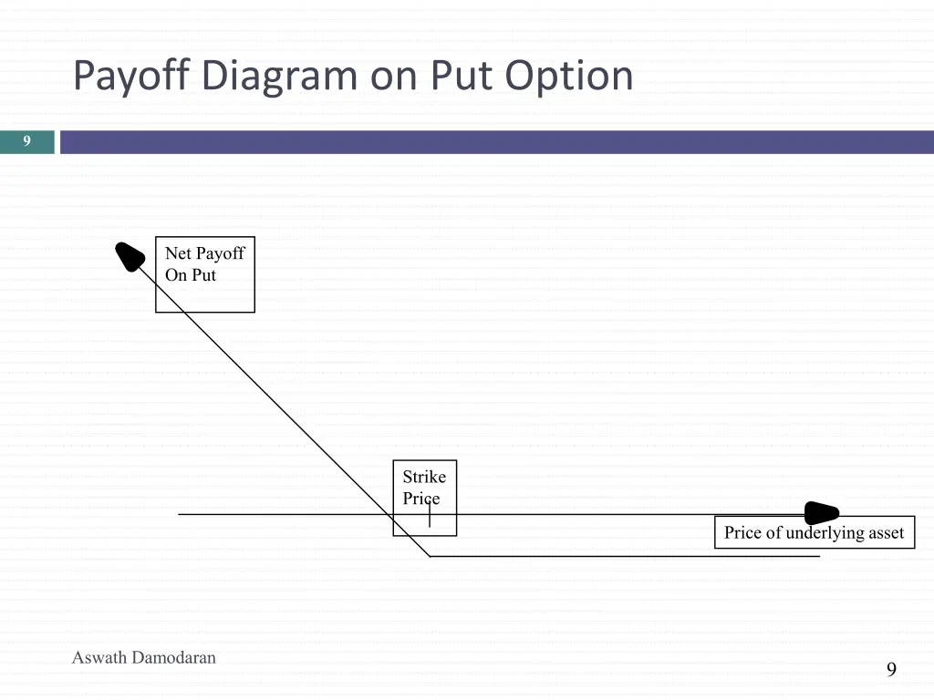 payoff diagram on put option