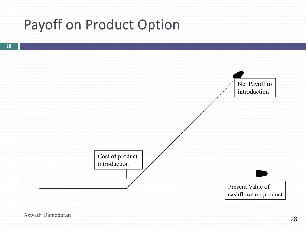 payoff on product option