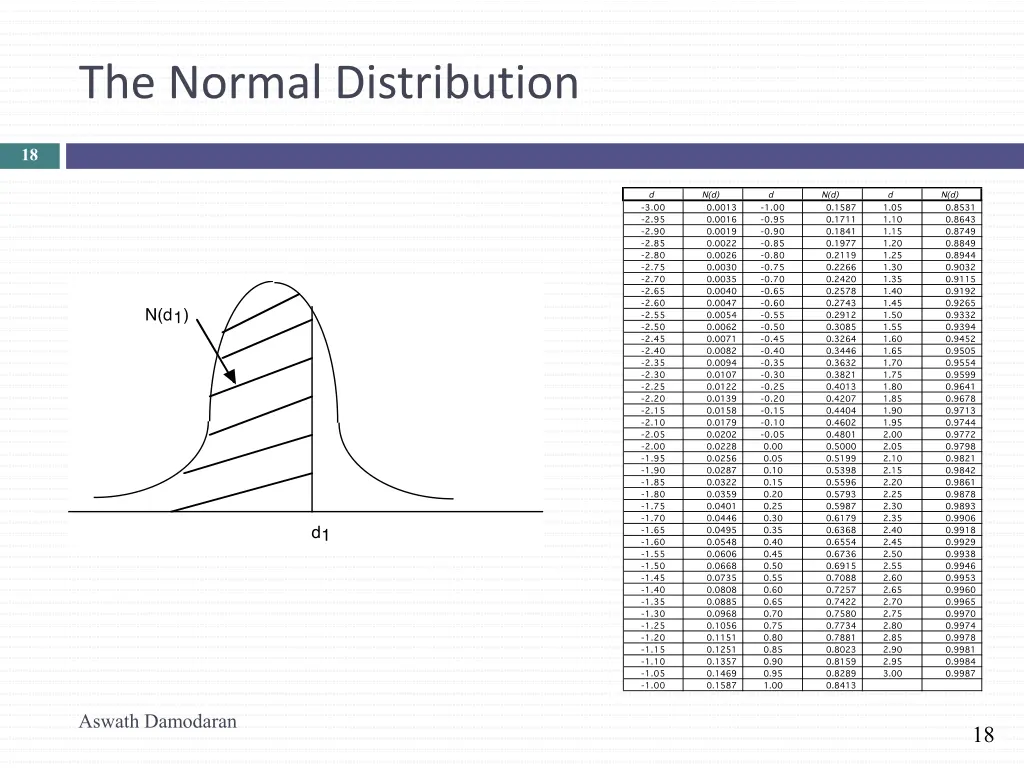 the normal distribution