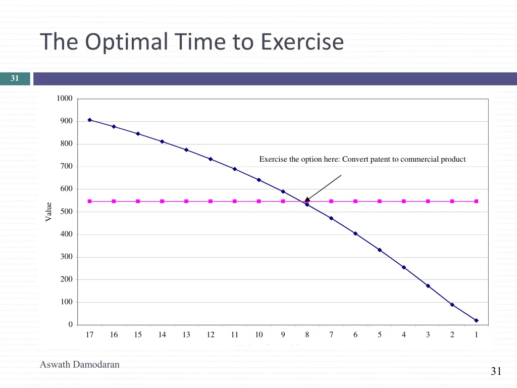 the optimal time to exercise