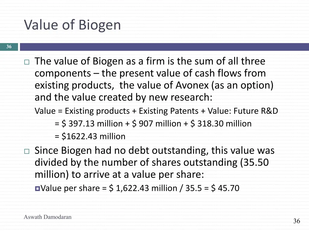 value of biogen