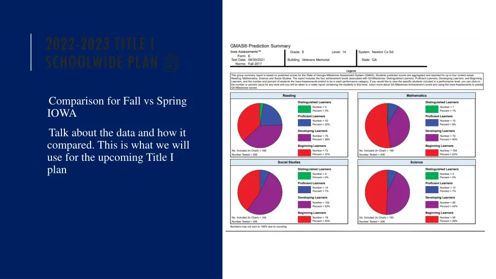 2022 2023 title i schoolwide plan 1