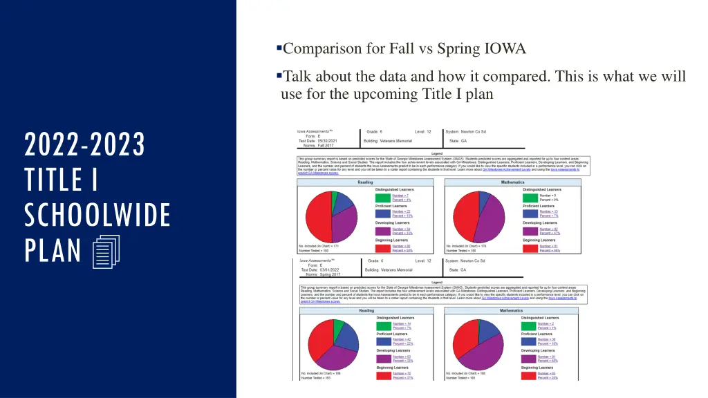comparison for fall vs spring iowa