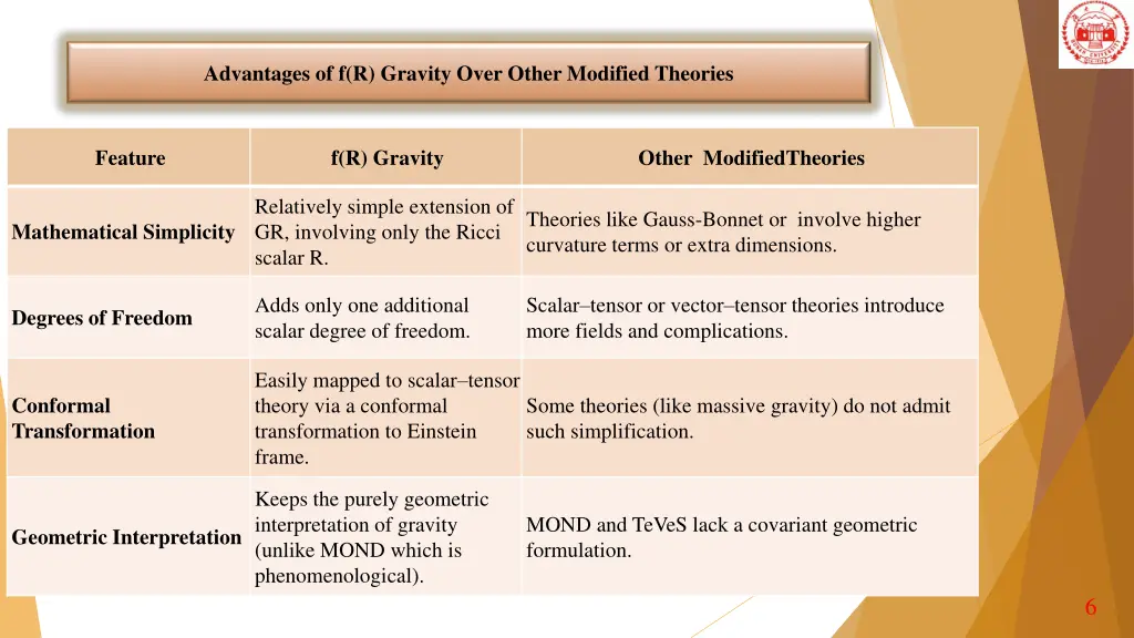 advantages of f r gravity over other modified