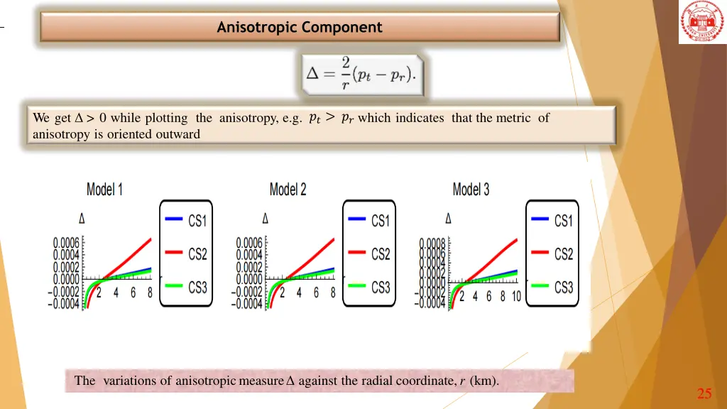 anisotropic component