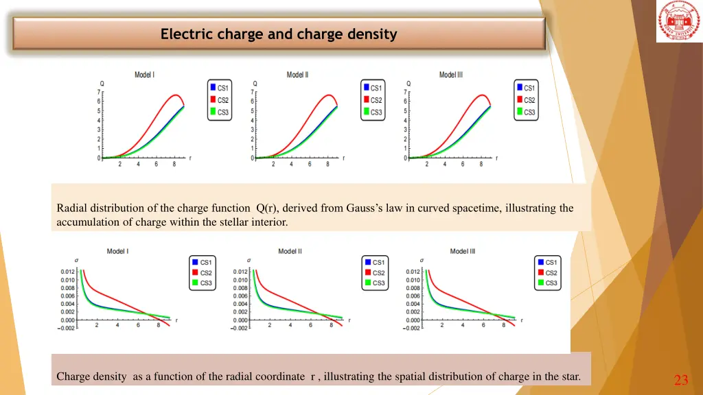 electric charge and charge density