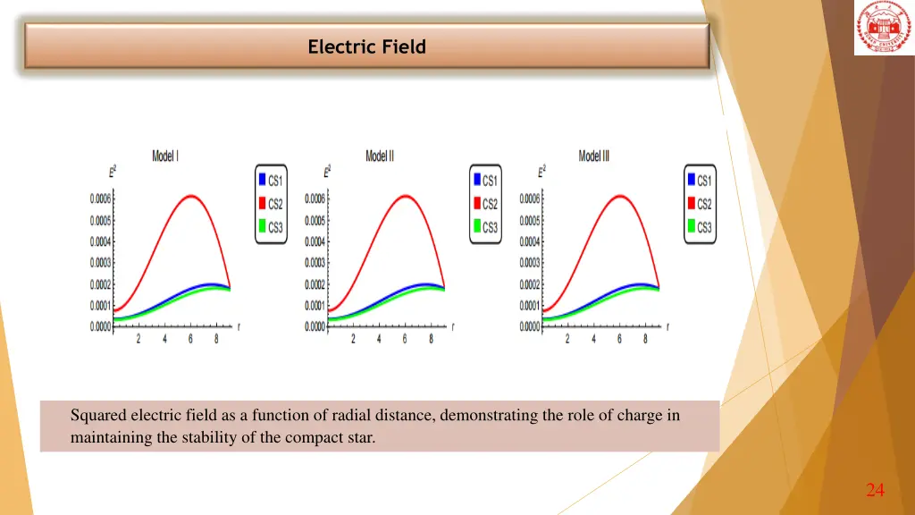 electric field