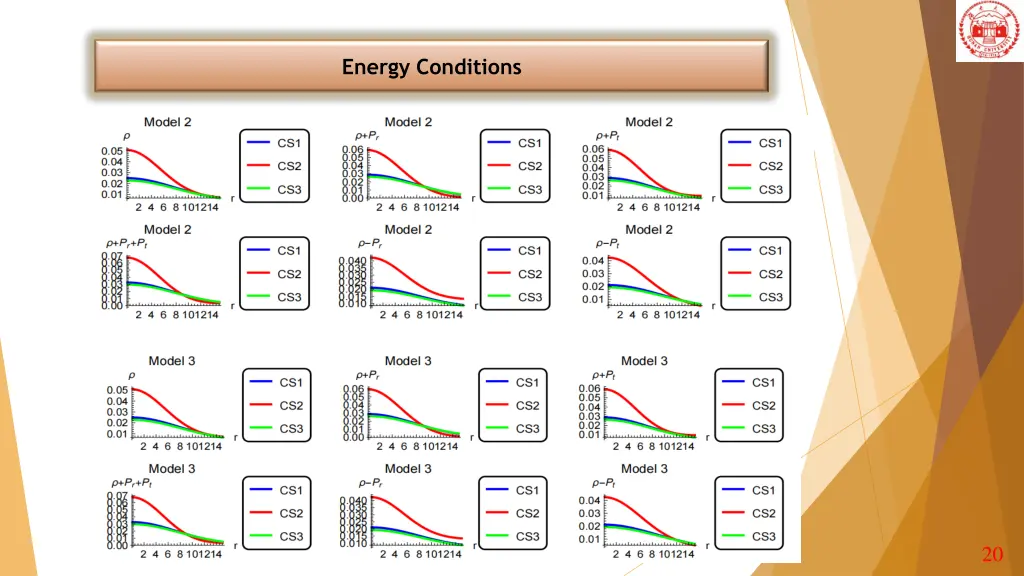 energy conditions 1