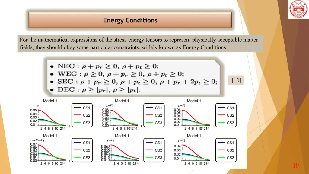 energy conditions