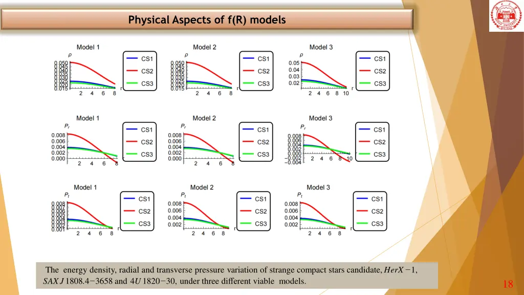 physical aspects of f r models