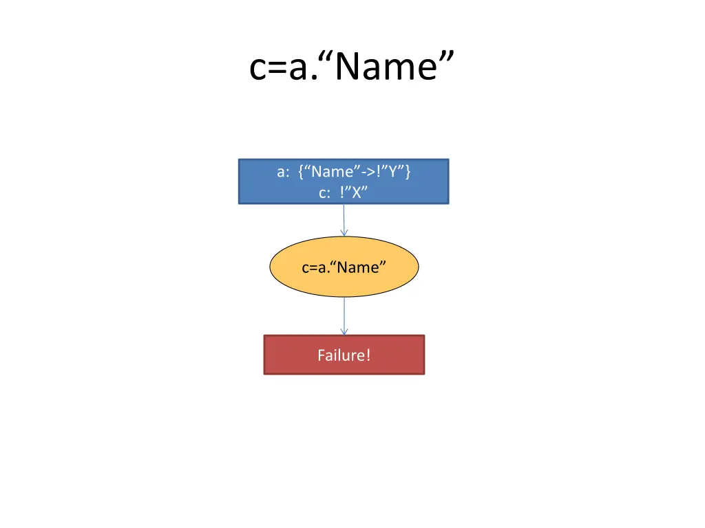 c a name 1