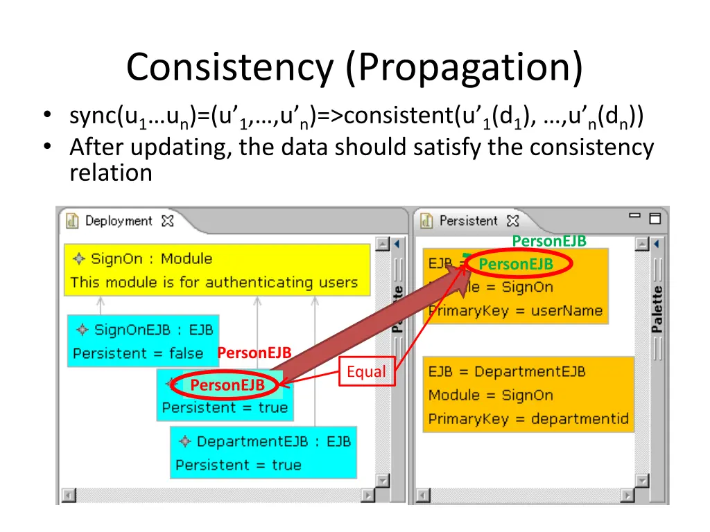 consistency propagation sync