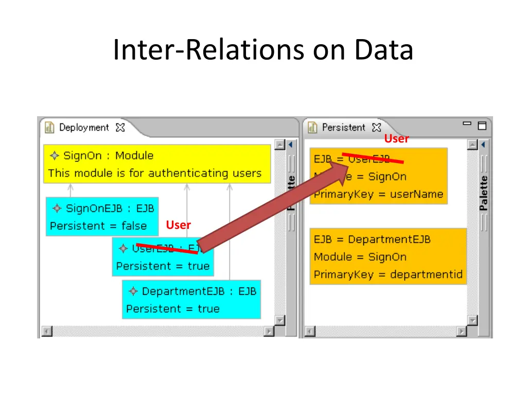 inter relations on data 1