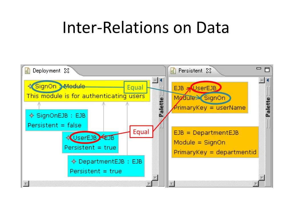 inter relations on data