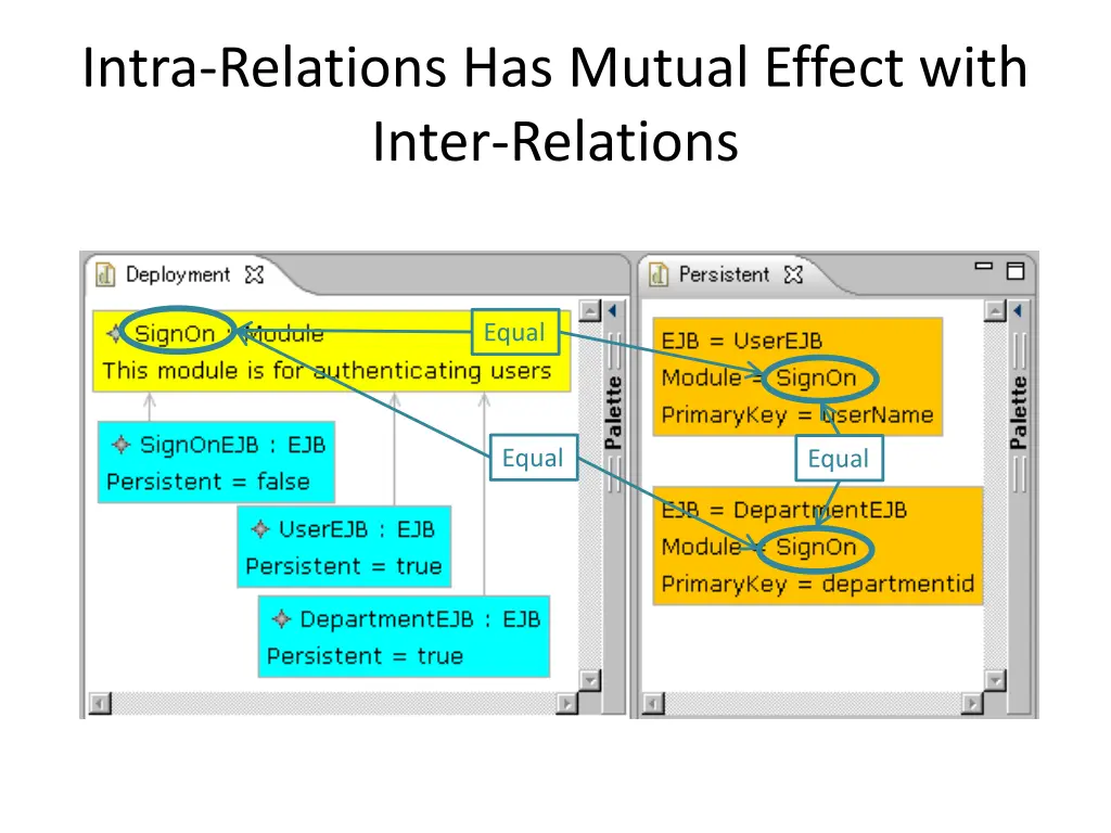 intra relations has mutual effect with inter 1