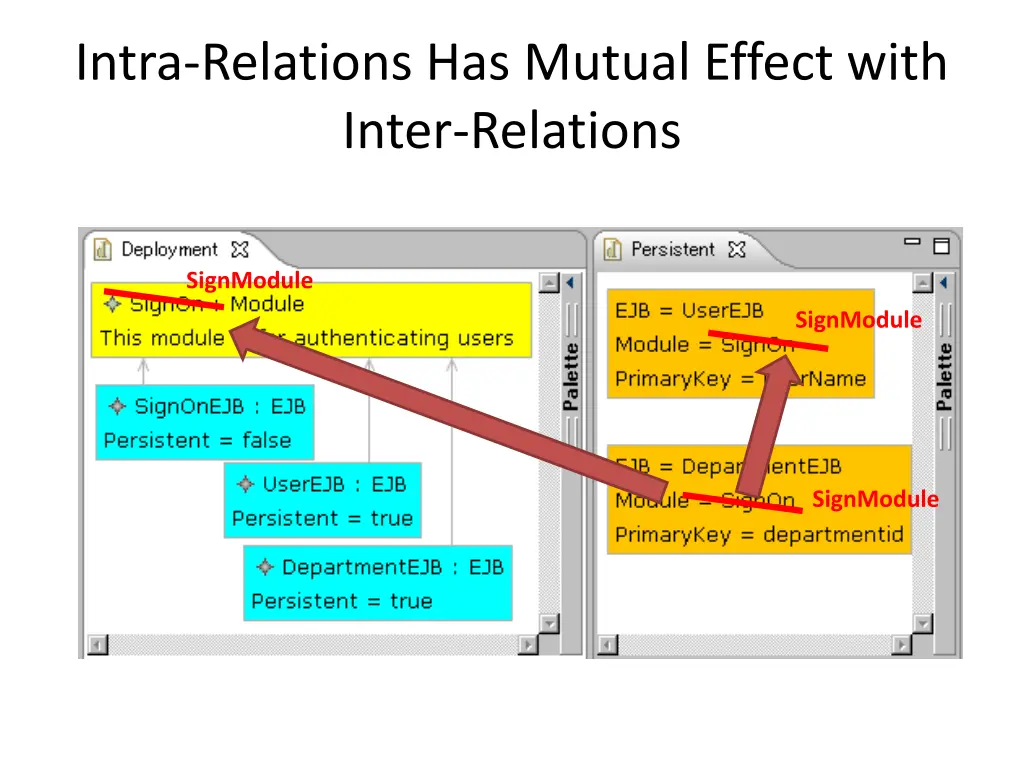 intra relations has mutual effect with inter