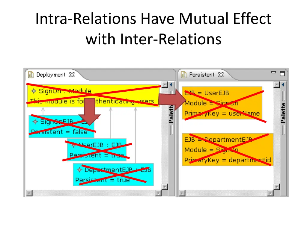 intra relations have mutual effect with inter