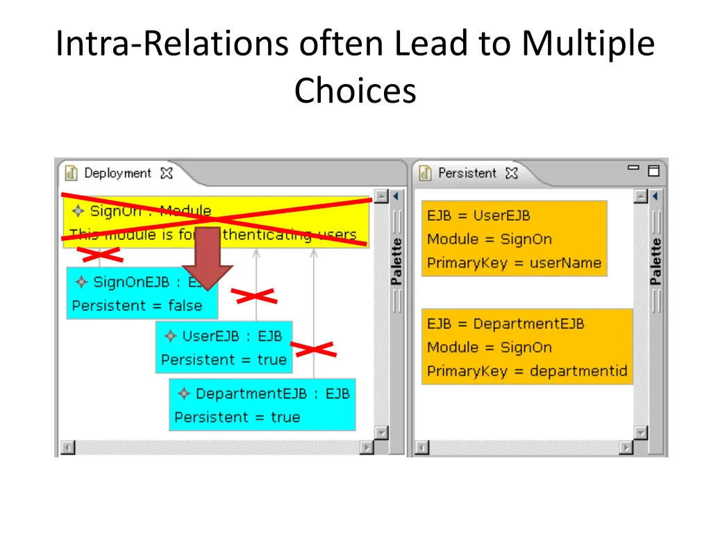 intra relations often lead to multiple choices 1