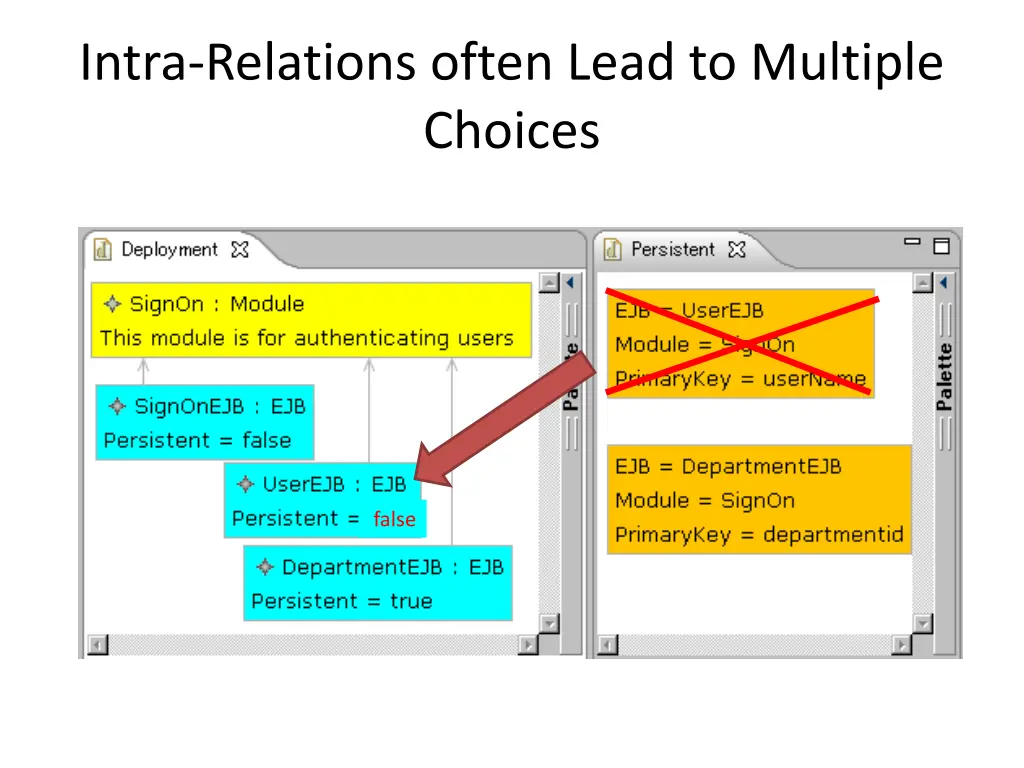 intra relations often lead to multiple choices 3