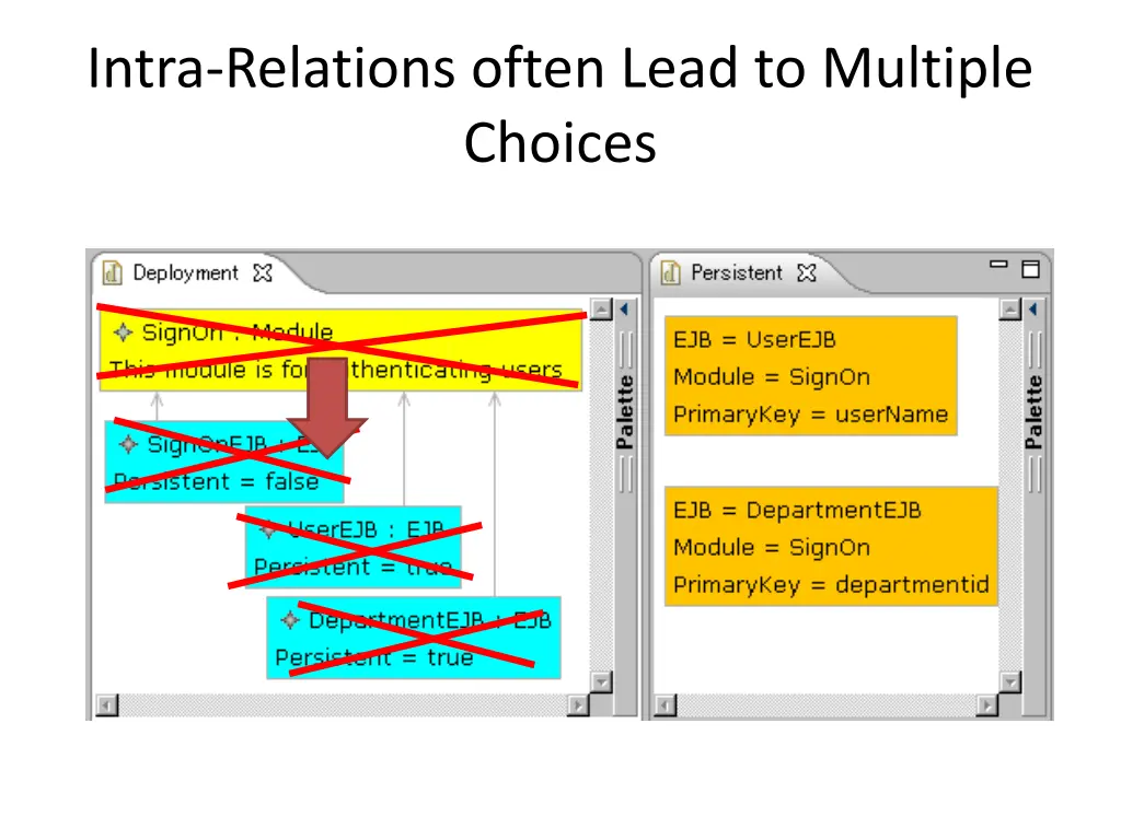 intra relations often lead to multiple choices