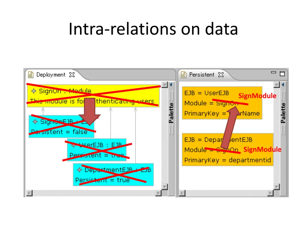 intra relations on data 1